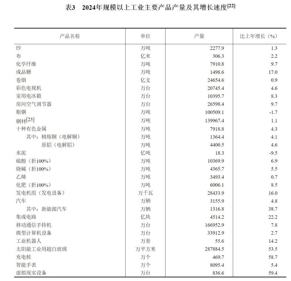 2024年中國經濟穩步復蘇，紡織專用設備制造業展現新動能